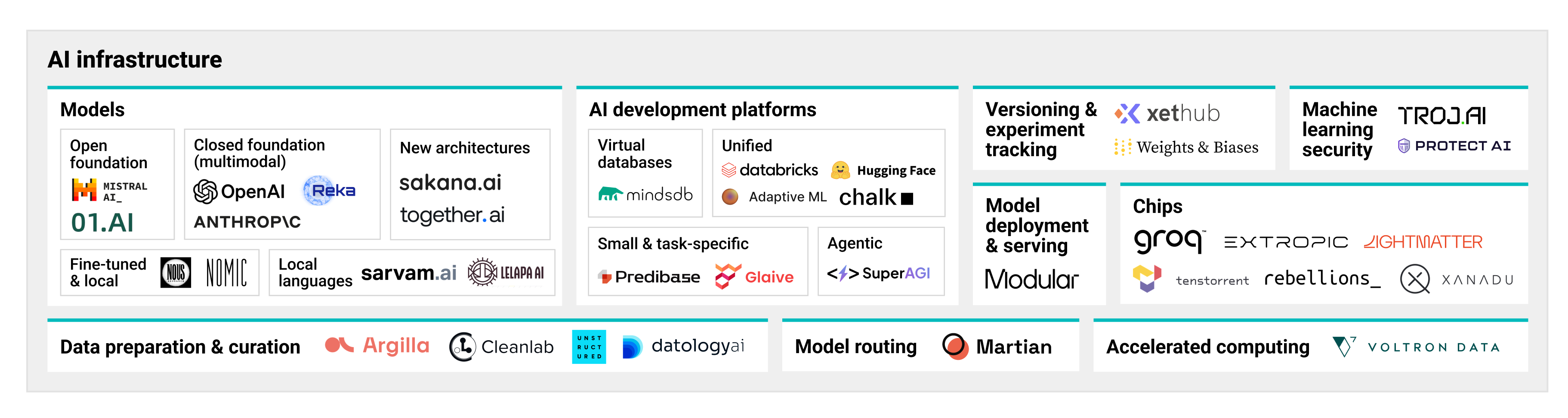 CB Insights AI 100 2024