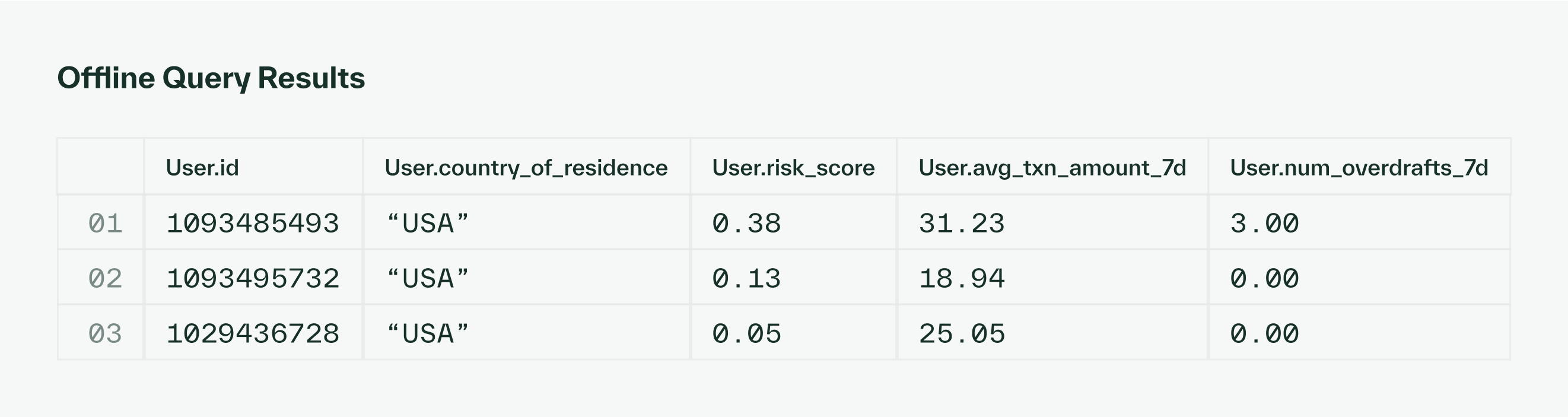 Offline query result